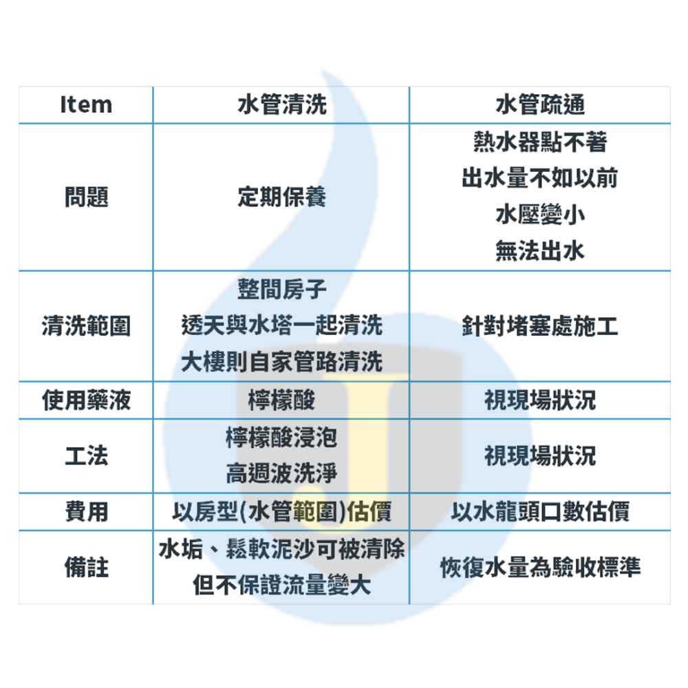 水管痴人26