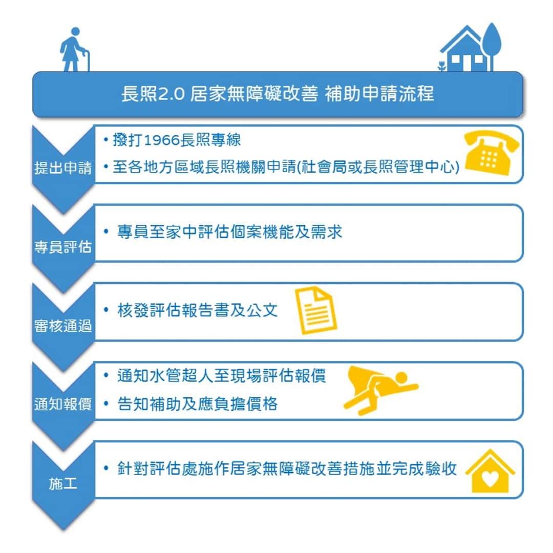 長照