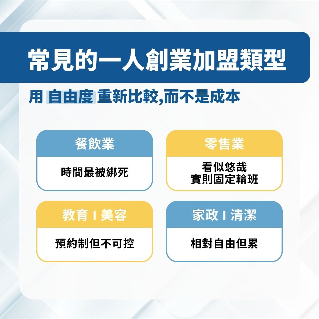 常見的一人創業加盟類型：用「自由度」重新比較，而不是成本