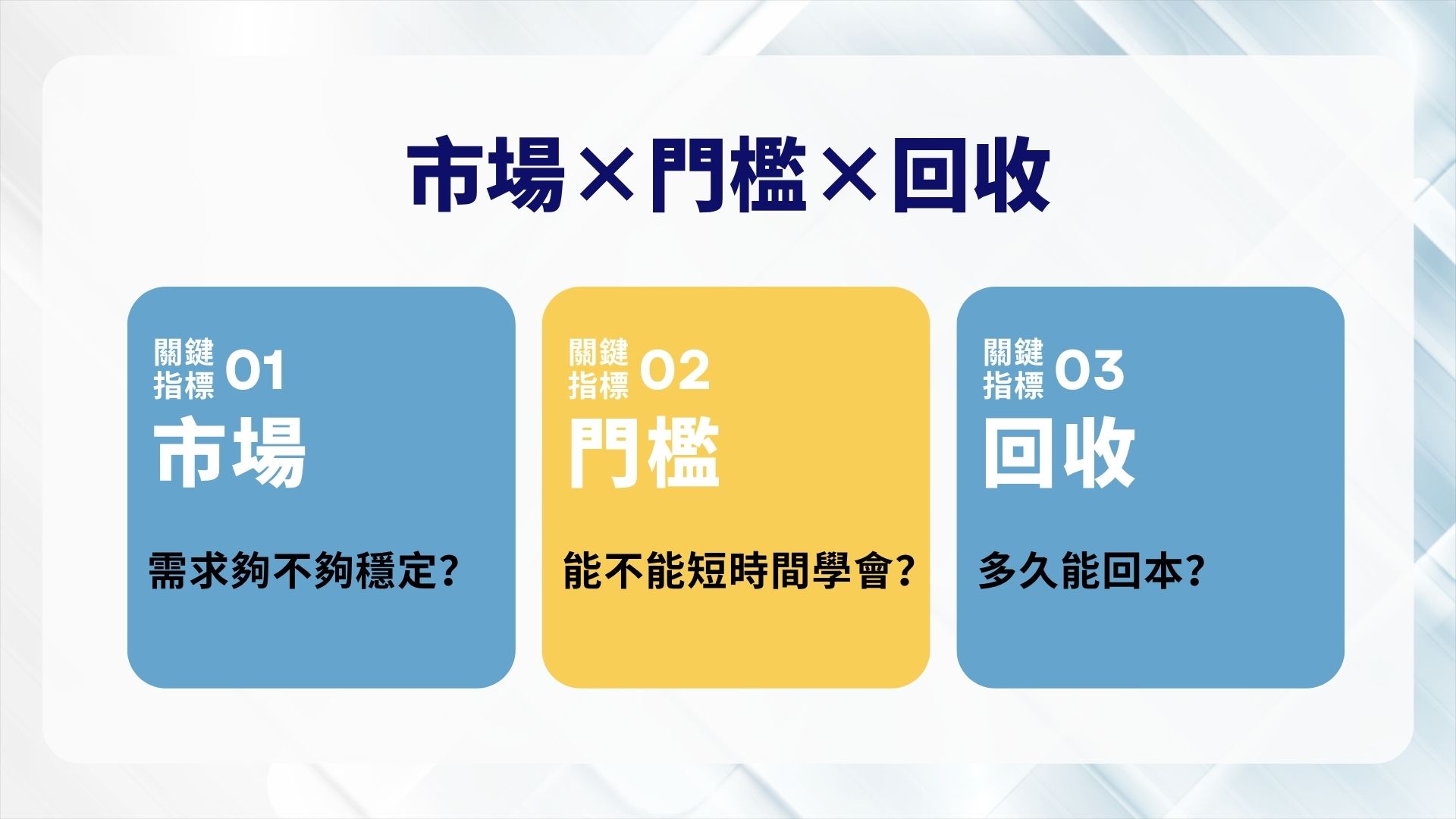 三步選擇法:市場×門檻×回收