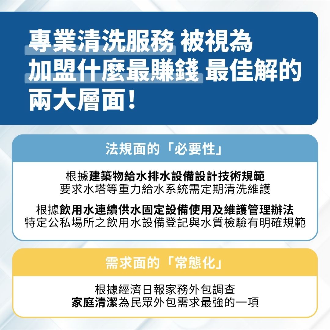 兩大層面,說明「專業清洗服務」被視為「加盟什麼最賺錢」的最佳解!