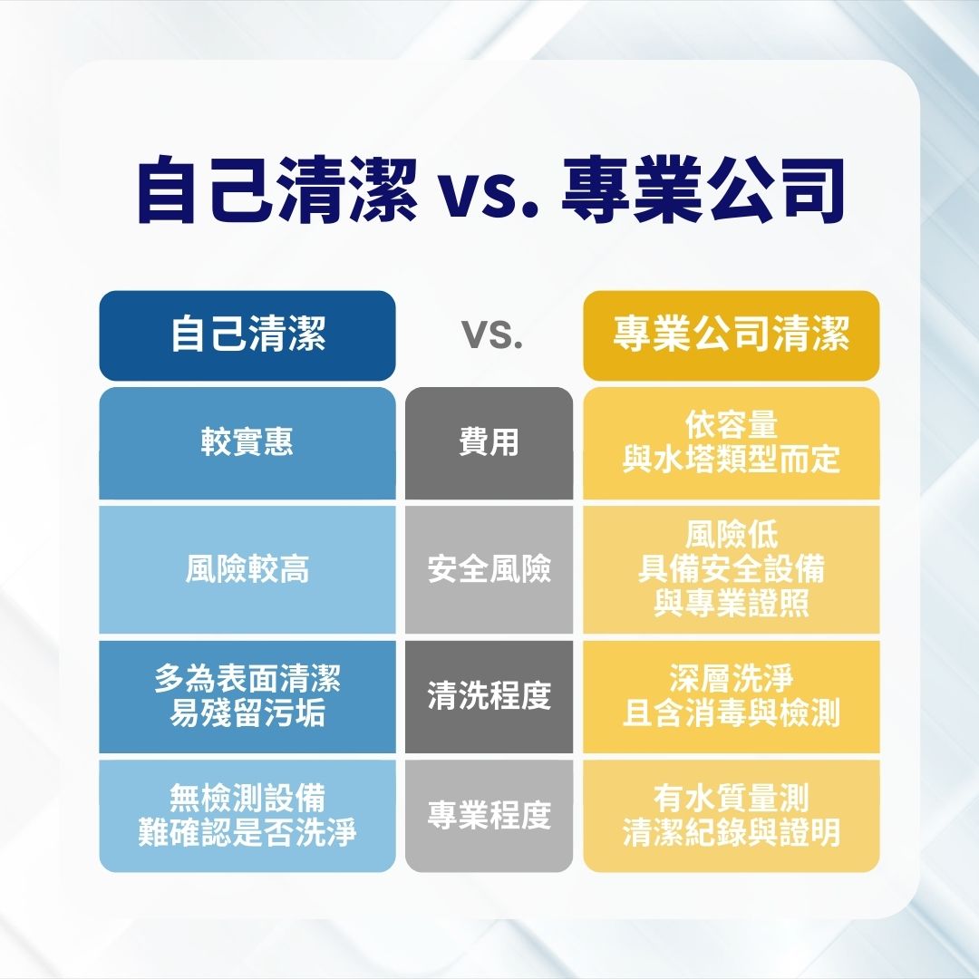 自己清潔 vs. 專業公司差異比較
